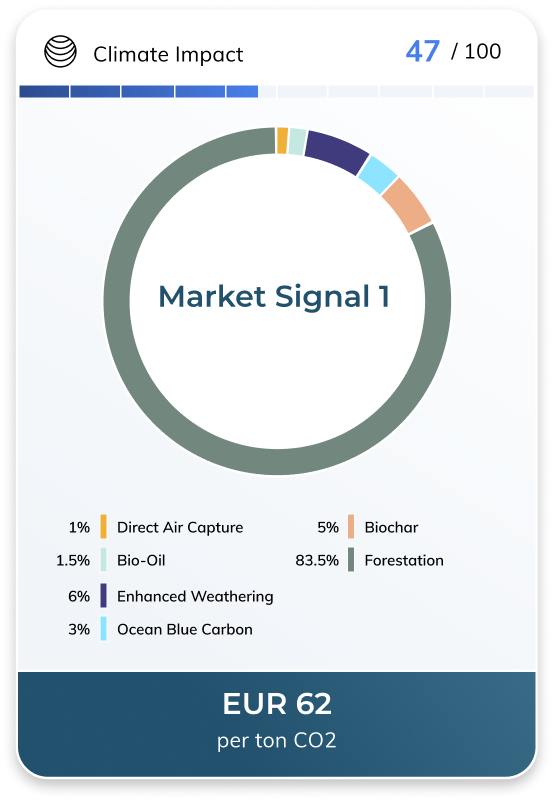 Market Signal 1