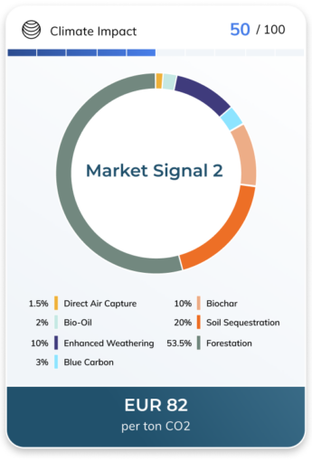 Market Signal 2