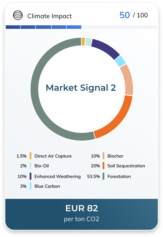 Market Signal 2
